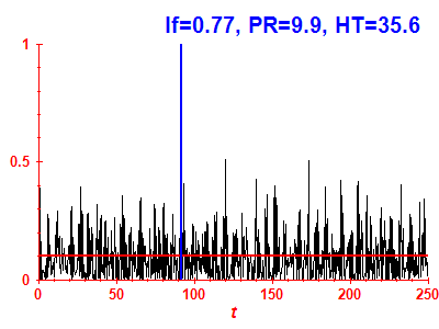 Survival probability